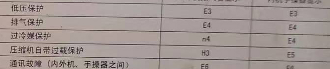 如东空调电话在哪里找